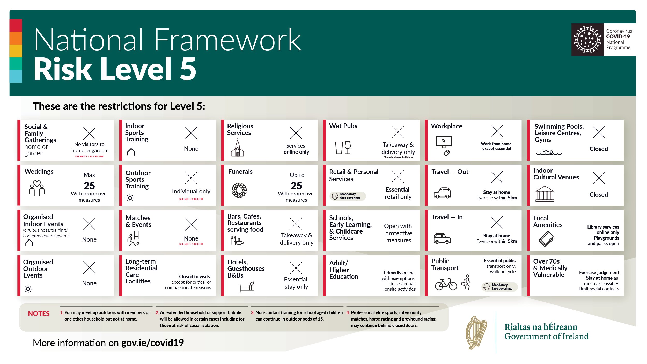 National Framework Risk Level 5