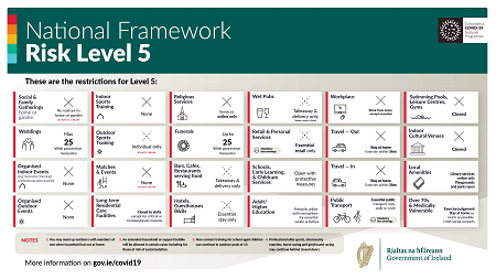 National Framework Risk Level 5 - infographic